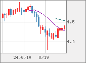 TRYJPY