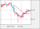 TRYJPY