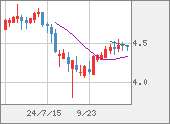 TRYJPY