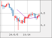 TRYJPY