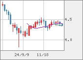 TRYJPY