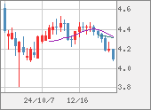 TRYJPY