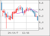 TRYJPY