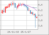 TRYJPY