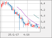 TRYJPY
