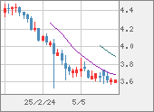 TRYJPY