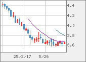 TRYJPY