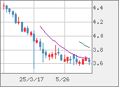 TRYJPY