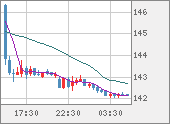 USDJPY