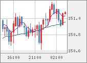 USDJPY