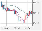 USDJPY