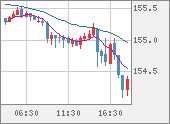 USDJPY