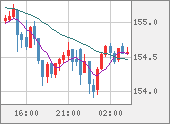 USDJPY