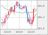 USDJPY