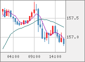 USDJPY