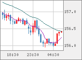 USDJPY