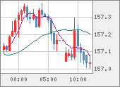 USDJPY