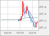 USDJPY