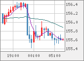 USDJPY