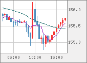 USDJPY