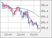 USDJPY