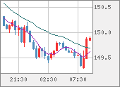 USDJPY