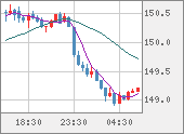 USDJPY