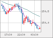 USDJPY