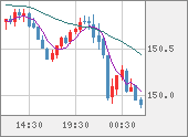 USDJPY