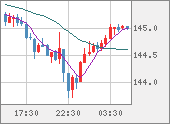USDJPY