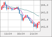 USDJPY