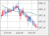 USDJPY