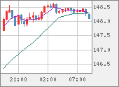 USDJPY