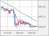USDJPY
