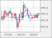 USDJPY