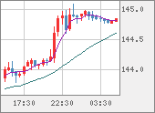 USDJPY
