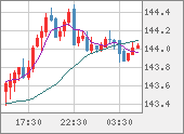 USDJPY