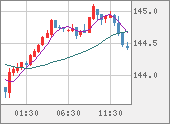 USDJPY