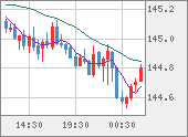 USDJPY