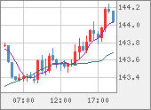 USDJPY
