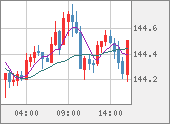 USDJPY
