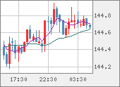 USDJPY