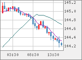 USDJPY