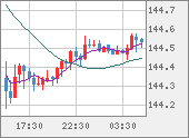 USDJPY