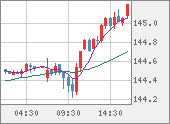 USDJPY