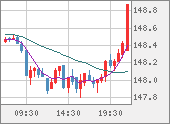USDJPY