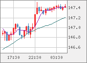 USDJPY