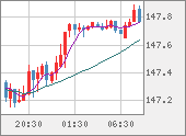 USDJPY