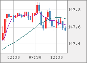 USDJPY