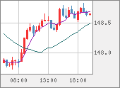 USDJPY